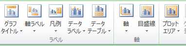 グラフ要素を追加するレイアウトタブが無い ぱそらぼ ぱぁと２