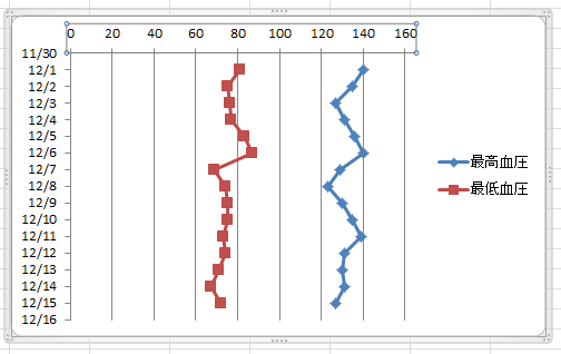 縦 折れ線グラフを作りたい ぱそらぼ ぱぁと２