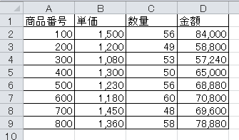 差し込み印刷のデータにカンマ表示をつけたい ぱそらぼ ぱぁと２