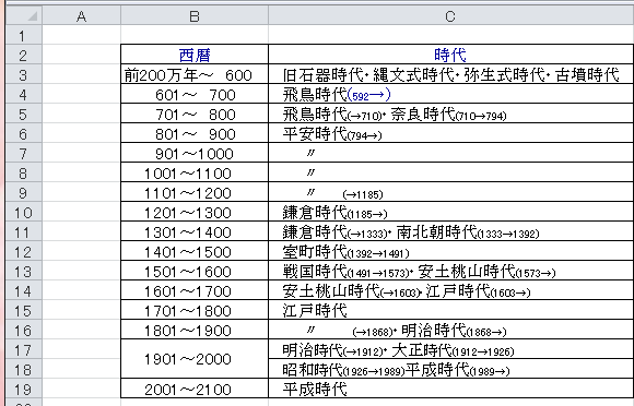 縦に作ったエクセル表を横にしたい ぱそらぼ ぱぁと２