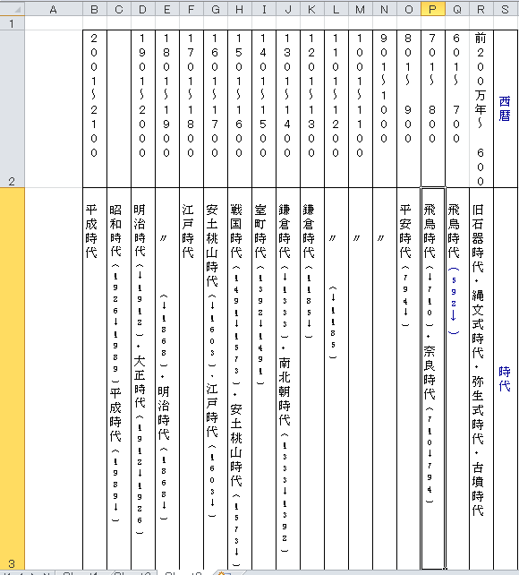 子供向けぬりえ ロイヤリティフリー歴史 年表 作り方 エクセル