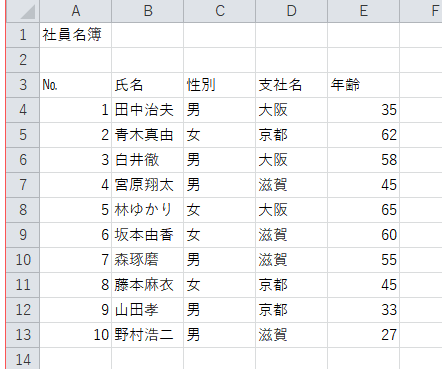 人数の多い日本の苗字一覧