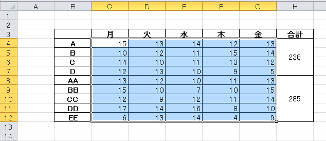 シートの保護中 編集可能なセル範囲に行挿入ができない ぱそらぼ ぱぁと２