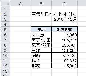 グラフの途中を波線で省略したい ぱそらぼ ぱぁと２