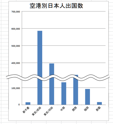 □放課後クラブ 3月号 1994年 □B5変形 □│346D - その他